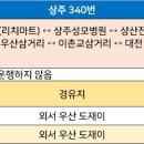 세천~봉강교 티스토리