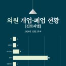 마포엄지척정형외과의원 이미지