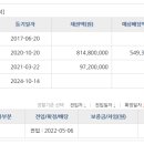 강변타운 이미지