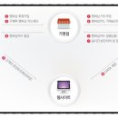 에이스정보통신 이미지