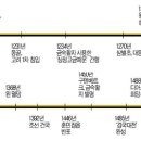 세계사 이미지