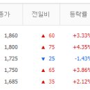 스카이메딕 이미지