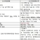 도시자연공원구역 토지소유자 대처방안 이미지