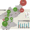 미국과 중국이 북한을 포기할 수 없는 이유...북한의 지하 자원 [동북공정 내가 묵사발 시킨다. .. ... ... .. .] 이미지