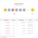 로또복권 1202회차 당첨번호 및 패턴분석표 (2025년 12월 13일 토요일 추첨) 이미지