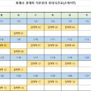 공인회계사 경제학 기본 강의 무료 수강자를 모집합니다. 이미지