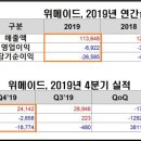 (주)바른손 이미지