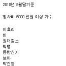 [정민머리] 아이돌가수행사비 2010년8월기준!!!! 이미지