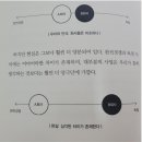 광신모터스 | [독서후기] 피터 틸 ZERO to ONE (창업자에 꼭 필요한 책)