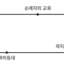 목마다방