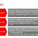 농민유통 이미지