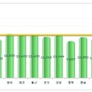 미용실 현황과 특징, 미용실 창업의 현주소 이미지