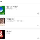 배우기 쉬운 피아노 이미지