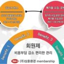 고양셀프주유소 이미지