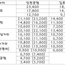 도예촌(32059) 네이버블로그