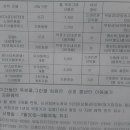 강남복지충전소 이미지