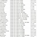 이편한장치과의원 이미지