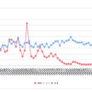 2018년 1월 이후 2024년 9월 거래량 이미지