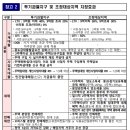 광교지구 (원천동, 이의동, 하동, 우만동) 이미지
