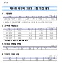 오늘 뜬 제61회 세무사시험에서 단 한명 나온 10대 합격자 이미지