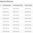 주식으로 월세 받자! - 월간배당 미국 ETF SDIV (연간 배당수익률 6.8% 예상) 이미지