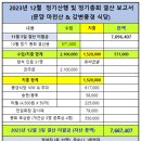 2023년 12월 정기산행 및 제24차 정기총회 결산보고서 이미지