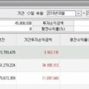 대부분 금요일 상한가(키다리스튜디오,서진오토모티브,대동전자,웰크론한텍,에코플라스틱,뉴보텍,노바텍)
