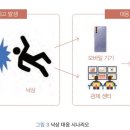 사물인터넷 기반 낙상 감지 부착형 센서 이미지