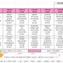 서울우리요양병원 이미지