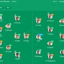 MLS컵 서부 콘퍼런스 플레이오프(PO) 준결승 결과 이미지