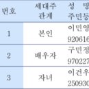 건우약국 | 출산