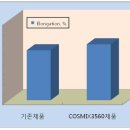 금호미쓰이화학: Non-Crushing Type 자동차 Seat Pad 제조용 Multipurpose Formulation System소개 이미지