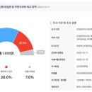 (주)한국정책리서치