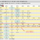 문의 : 오픈모듈 장착후 리모콘 키로 문 열거나 잠글때 클락션(도어락 수신음) 소리나게하려면? 이미지