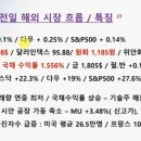 마켓인사이드 이미지