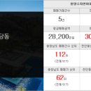 비젼탑공인중개사사무소 이미지