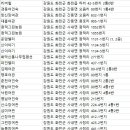 부성장여관 이미지