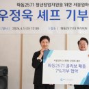 화동산업개발