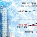 강남-287 이미지