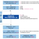 (주)엔코아네트웍스 네이버블로그
