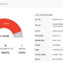 (주)케이스탯리서치
