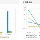 주식회사 제일공업사 이미지