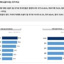 한국에 도움 될 나라는 카자흐스탄···튀르키예·말레이순 이미지