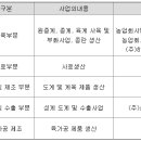 농업회사법인(주)비앤피