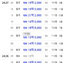 래미안휘트니스센터(주) 이미지