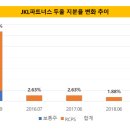 두올파트너스