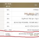 인근 물놀이시설 입장료 이미지