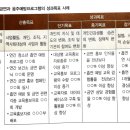 7장 프로그램 설계 4단계 : 가설 및 목표의 설정 이미지