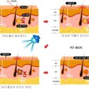 용성한의원 이미지