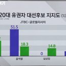 더뿌리 이미지